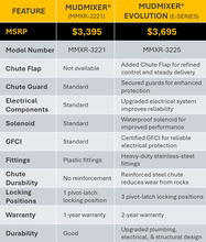 Load image into Gallery viewer, MudMixer Evolution
